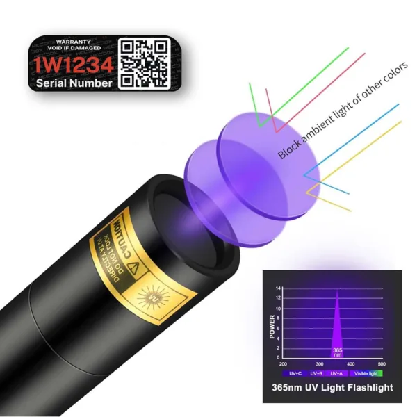 365UV Led Light - Image 3